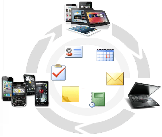 CA Mobile Device Management